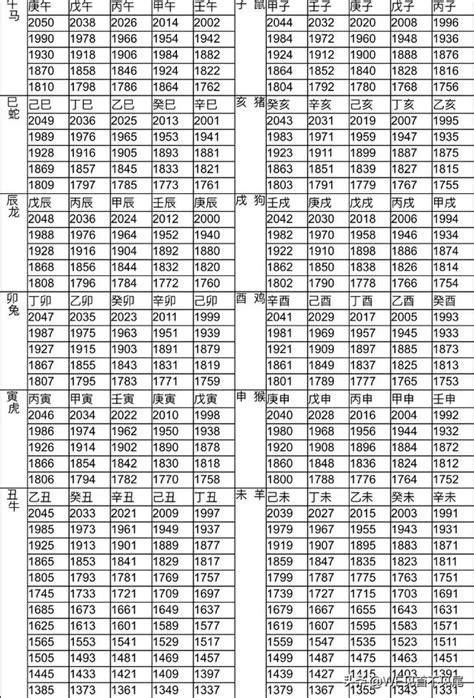 92年屬什麼|12生肖對照表最完整版本！告訴你生肖紀年：出生年份。